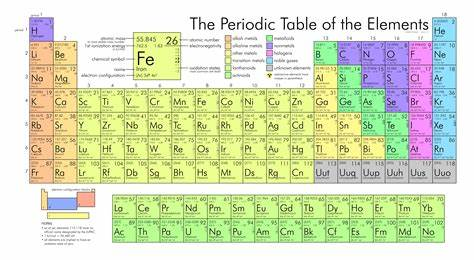 Unraveling the Periodic Table: A GCSE Guide